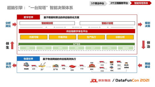 AI數(shù)智技術(shù)驅(qū)動(dòng)一體化供應(yīng)鏈建設(shè) 技術(shù)服務(wù)賦能現(xiàn)代網(wǎng)站平臺(tái)
